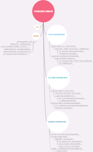 汽车保险费用计算器科普