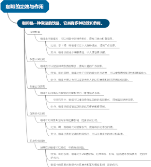 咖啡的功效与作用