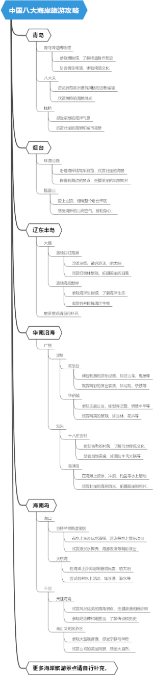 中国八大海岸旅游攻略