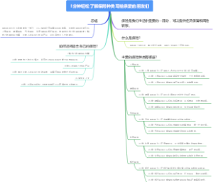 1分钟轻松了解保险种类写给亲爱的朋友们