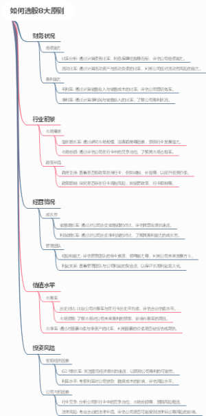 如何选股8大原则
