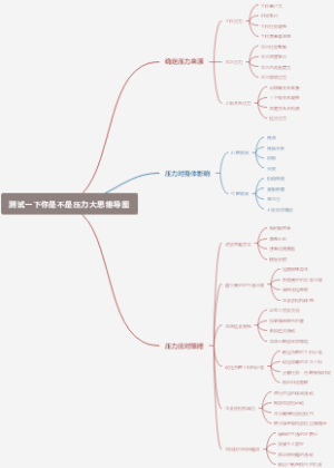 测试一下你是不是压力大思维导图