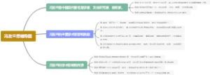 冯友兰思维导图