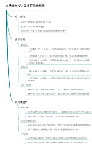 路德维希·凡·贝多芬思维导图