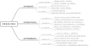 国际翻译日思维导图