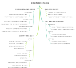世界清洁地球日思维导图