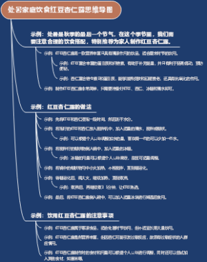 处暑家庭饮食红豆杏仁露思维导图