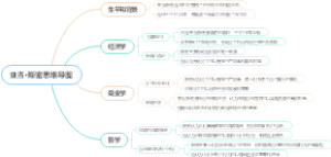 亚当·斯密思维导图