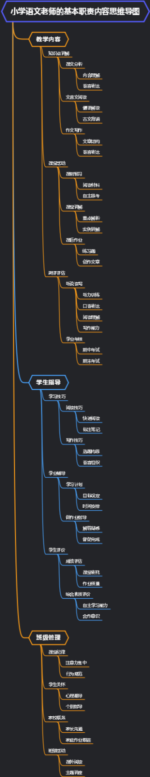 小学语文老师的基本职责内容思维导图