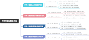 大学生职场相处礼仪