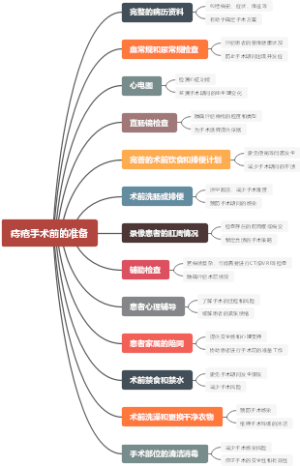 痔疮手术前的准备