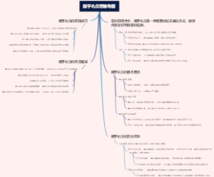 握手礼仪思维导图