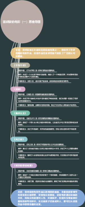 宫崎骏的电影（一）思维导图
