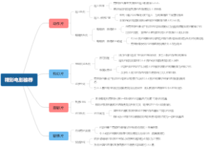 精彩电影推荐