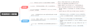 评分最高电影十六思维导图