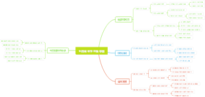 五四青年节思维导图