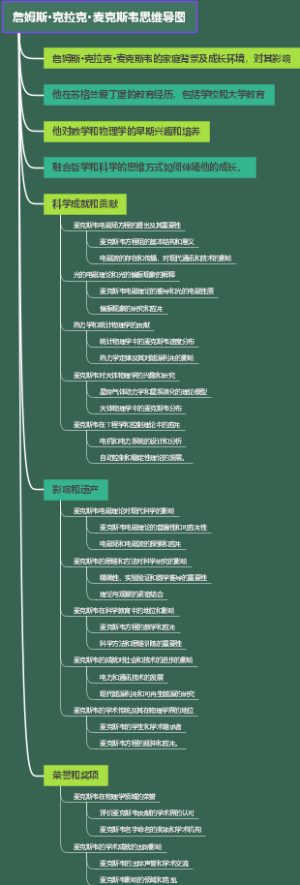 詹姆斯·克拉克·麦克斯韦思维导图