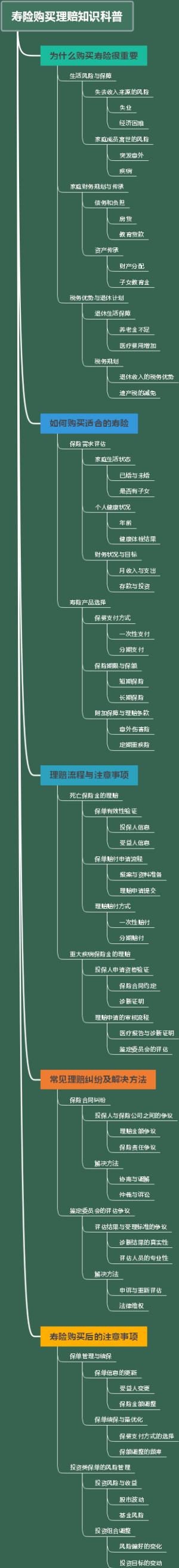 寿险购买理赔知识科普