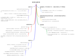股票术语专辑
