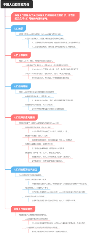 中国人口日思维导图