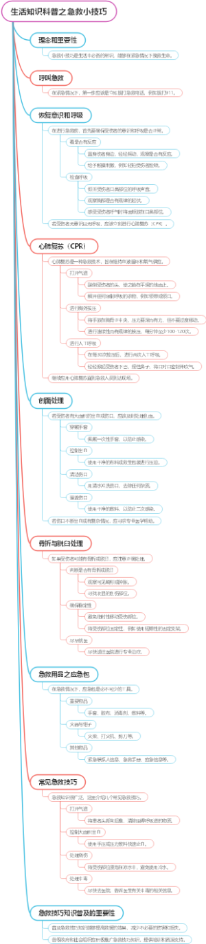生活知识科普之急救小技巧