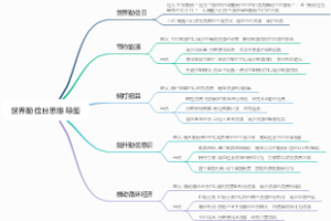 世界勤俭日思维导图