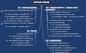 世界青光眼日思维导图