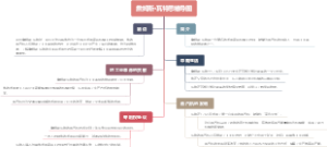 詹姆斯·瓦特思维导图