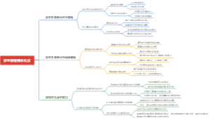 学生尊敬师长礼仪