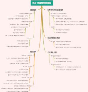 乔治·华盛顿思维导图