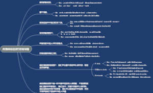 高情商说话技巧思维导图
