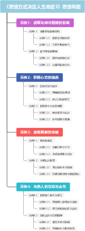 《思维方式决定人生高度3》思维导图