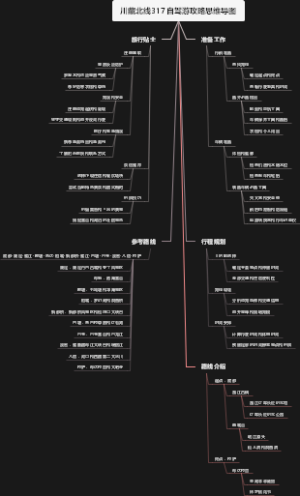 川藏北线317自驾游攻略思维导图