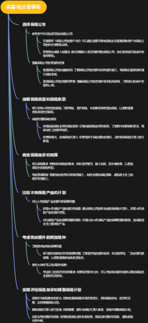 买保险注意事项