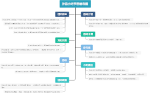 沙县小吃节思维导图