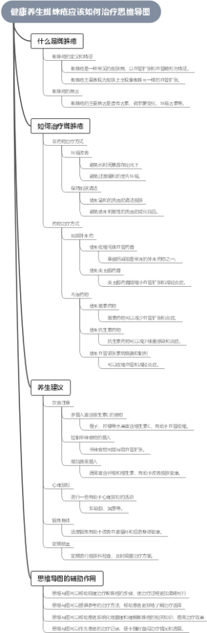 健康养生蜘蛛疮应该如何治疗思维导图