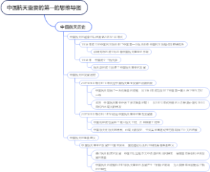 中国航天重要的第一的思维导图