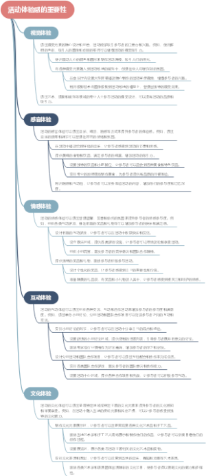 活动体验感的重要性