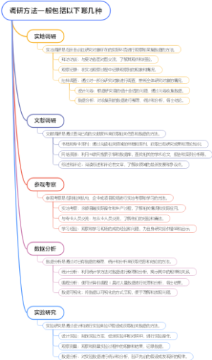 调研方法一般包括以下哪几种