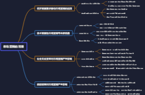 市场营销的背景