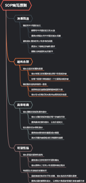 SOP编写原则