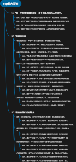 sop几大要素