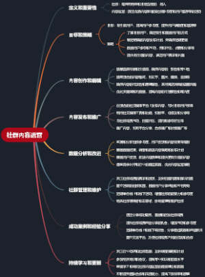 社群内容运营