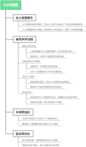 社群运营主管