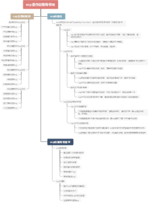 sop是作业指导书吗