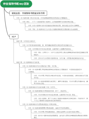 作业指导书和sop区别
