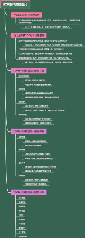 SOP制作流程图片