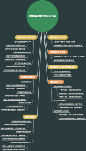 微信群运营活动怎么开展