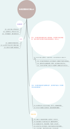 私域运营活动方案ppt