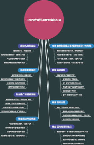5月活动策划运营方案怎么写